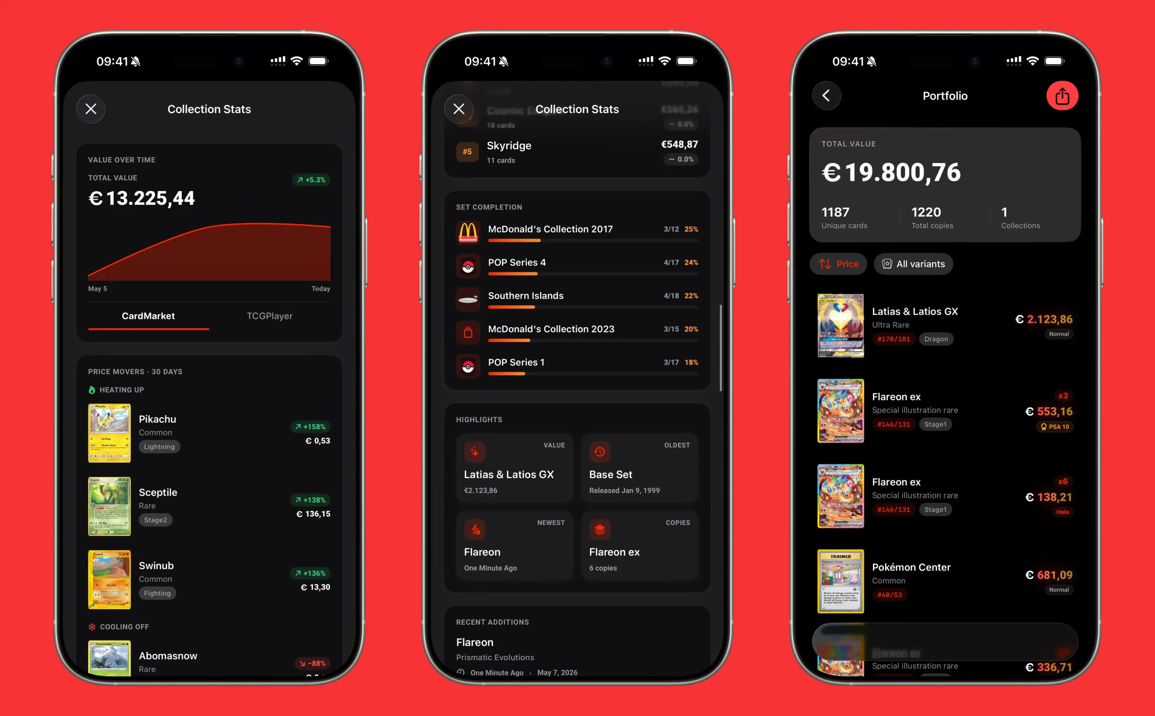 Pokemon Collection Insights erklärt (Eyevo, 2026)