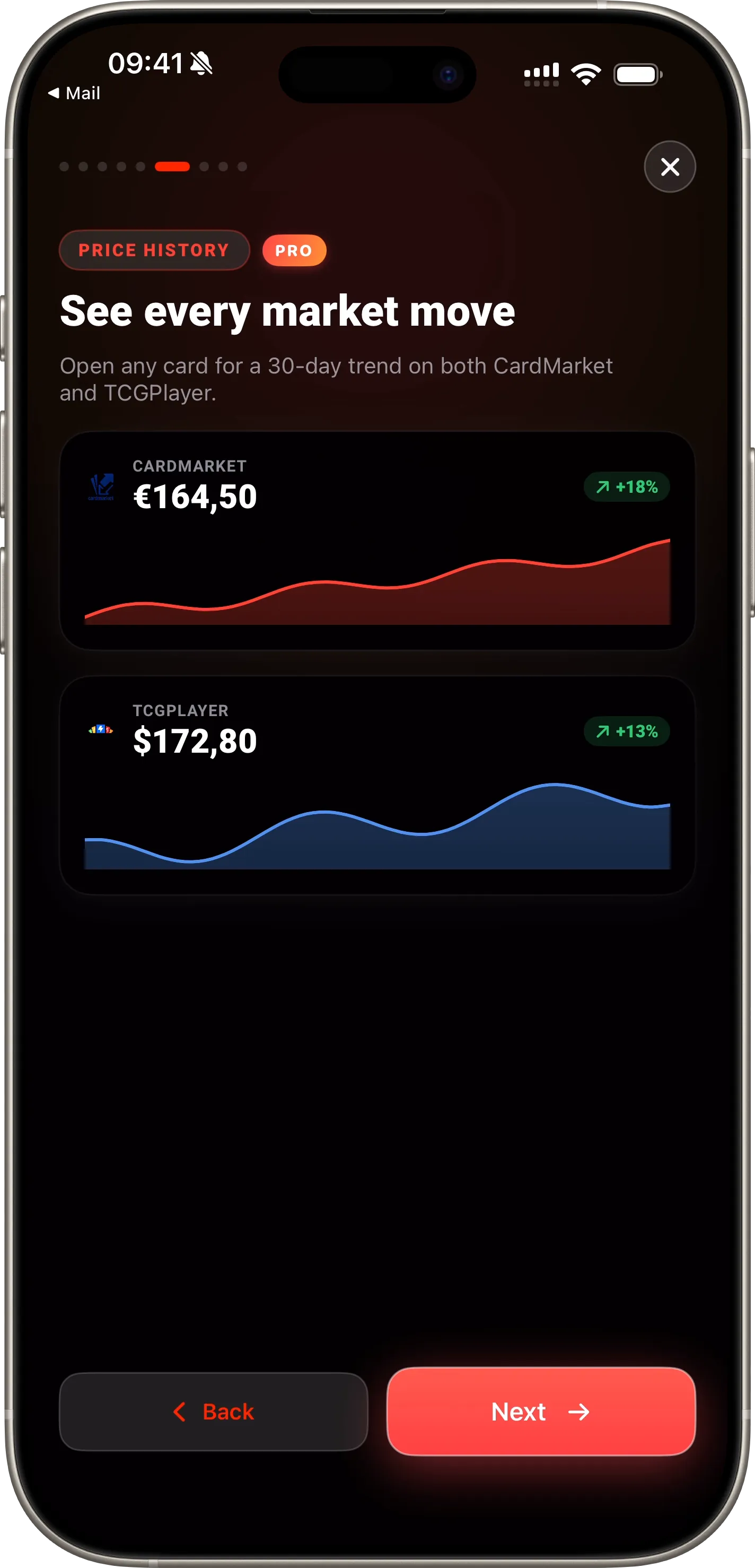Eyevo 30-day price trend chart