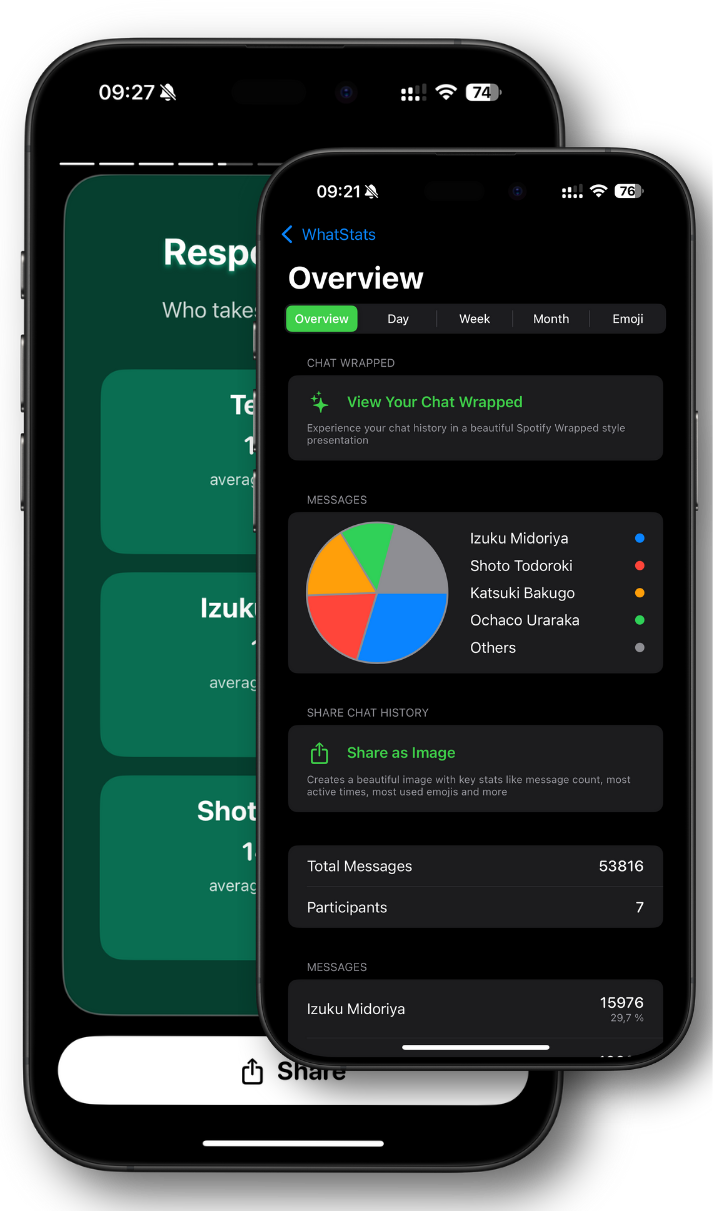 WhatStats preview - WhatsApp chat analytics